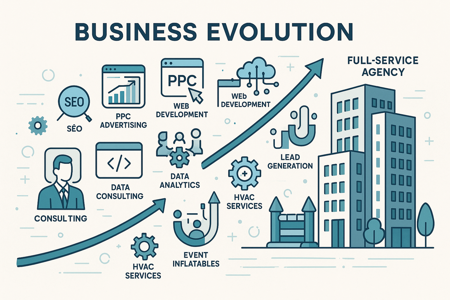 What began as a small consulting service has evolved into a full-service agency offering SEO, SEM, PPC advertising, web development, SaaS solutions, data lookup services, and business consulting & coaching. We also extend our expertise into specialized services, including lead generation packages, AirMax HVAC installation & cleaning, and NorthStar Event Inflatables. This wide range of solutions reflects our commitment to addressing both the digital and operational needs of our clients.